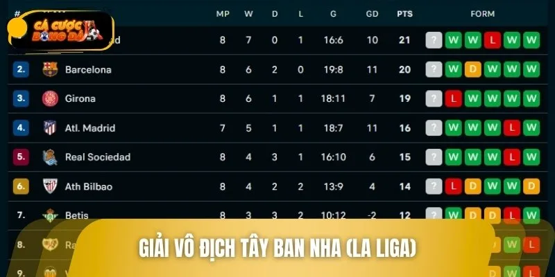 Giải La Liga luôn được người hâm mộ quan tâm hàng đầu