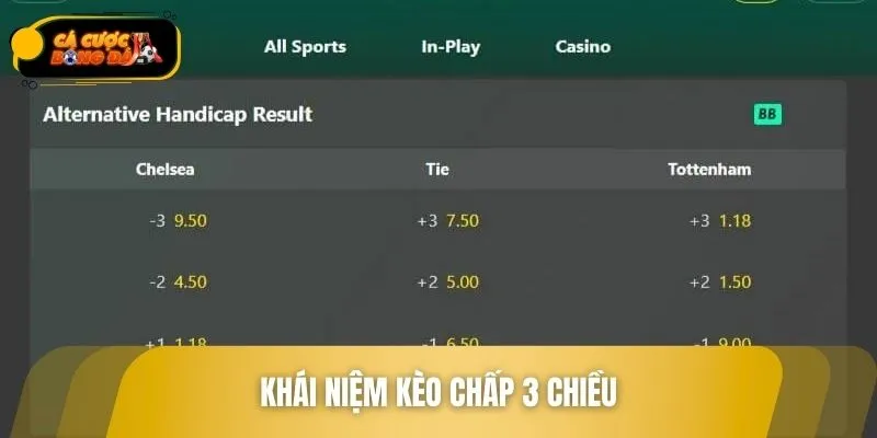 Giới thiệu kèo chấp 3 chiều