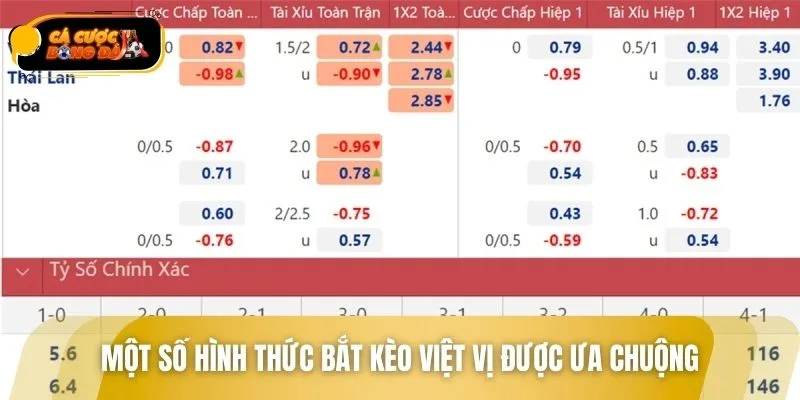 Tổng hợp các hình thức đặt kèo Hot nhất hiện nay