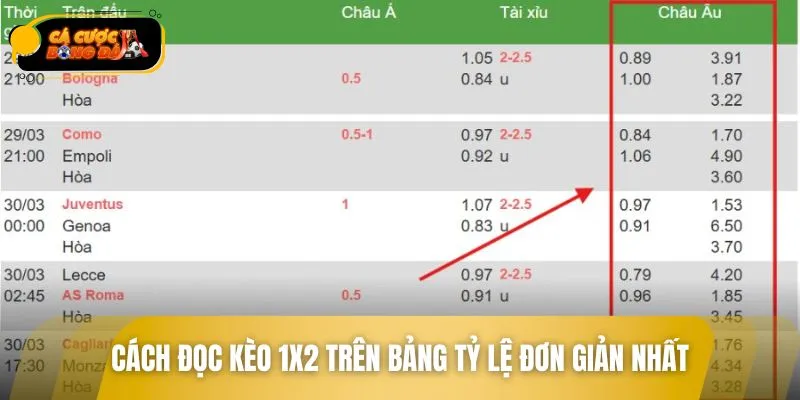 Cách đọc kèo 1x2 trên bảng tỷ lệ đơn giản nhất
